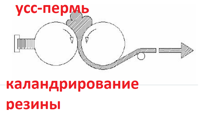 каландр для резины